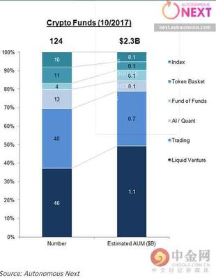 資深基金經(jīng)理擁抱變革 數(shù)字資產(chǎn)管理的新藍(lán)海