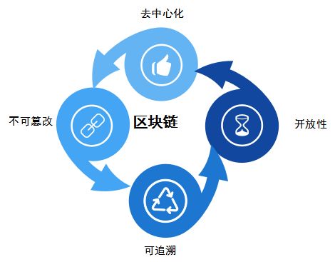 從信息互聯(lián)網到信任樂尋坊用區(qū)塊鏈技術構建職場信用體系